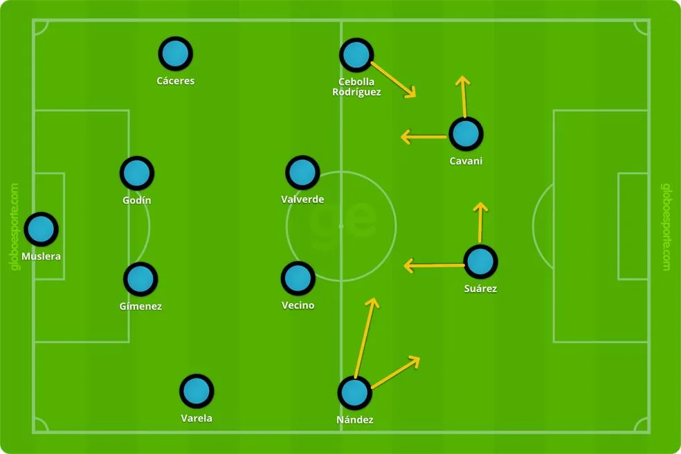 defensive set up
